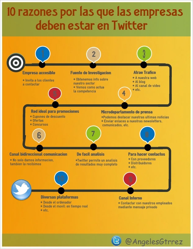 10 razones por las que las empresas debe estar en Twitter #infografia # ...