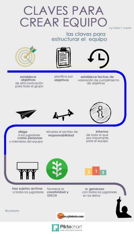 5 Fases Para Crear Un Buen Equipo De Trabajo Infografia