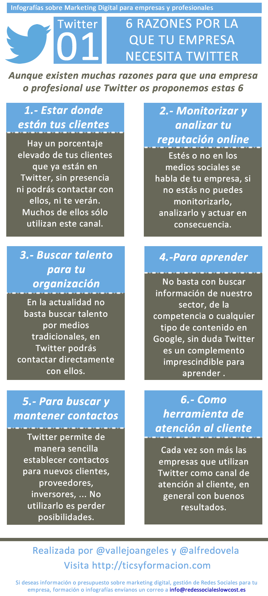 6 razones por las que tu empresa necesita Twitter #infografia # ...