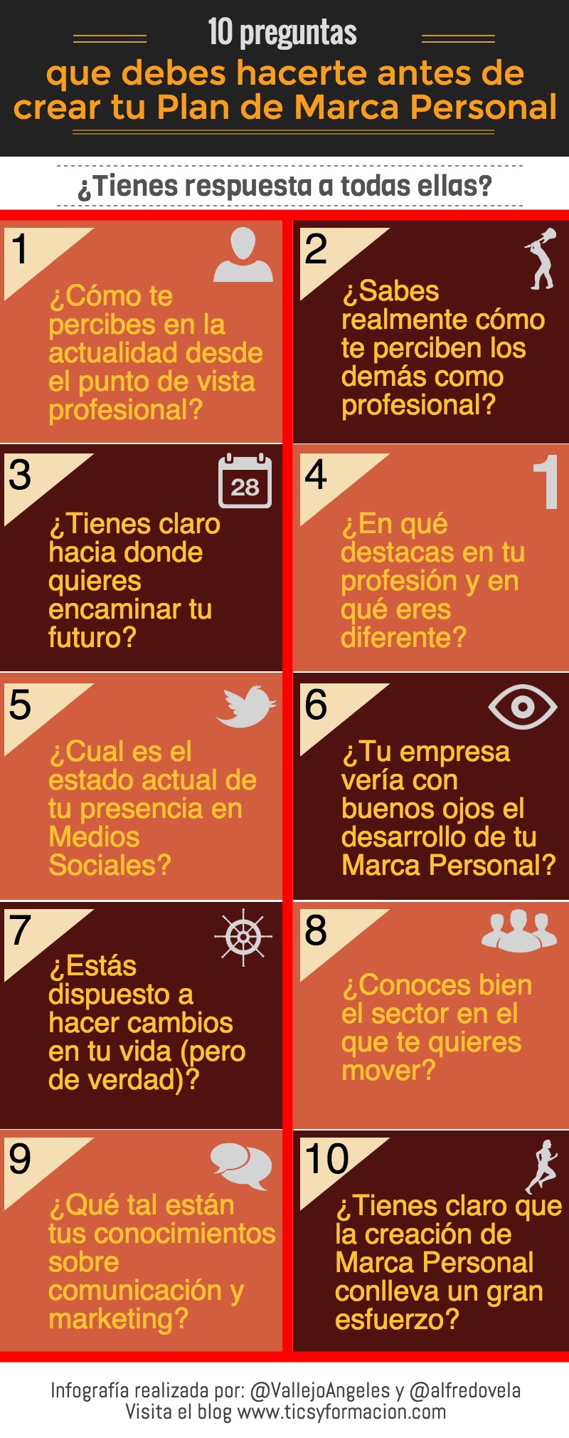 10 preguntas que debes hacerte antes de crear tu Plan de Marca Personal ...