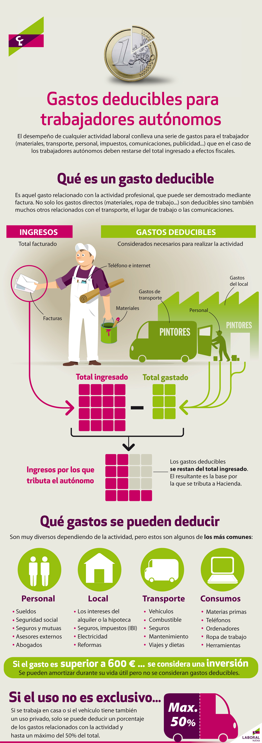 Gastos deducibles para autónomos #infografia #infographic - TICs y ...