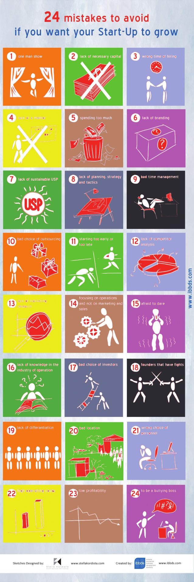 24 errores a evitar para que tu startup crezca #infografia #infographic ...