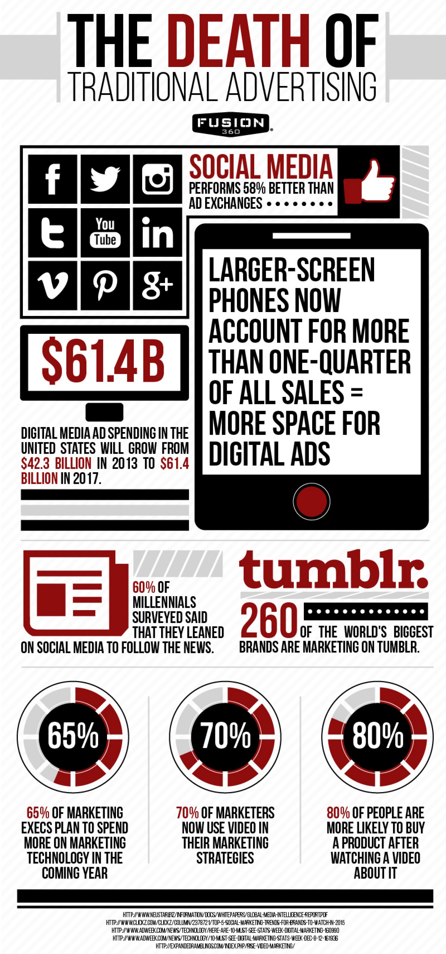 La muerte de la publicidad tradicional #infografia #infographic # ...