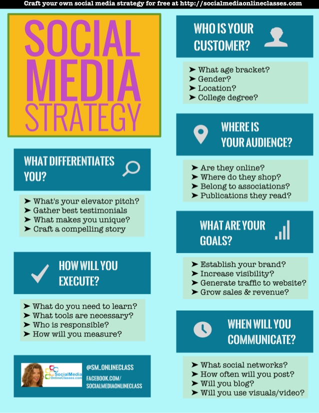 Plantilla Para Tu Estrategia En Redes Sociales infografia infographic