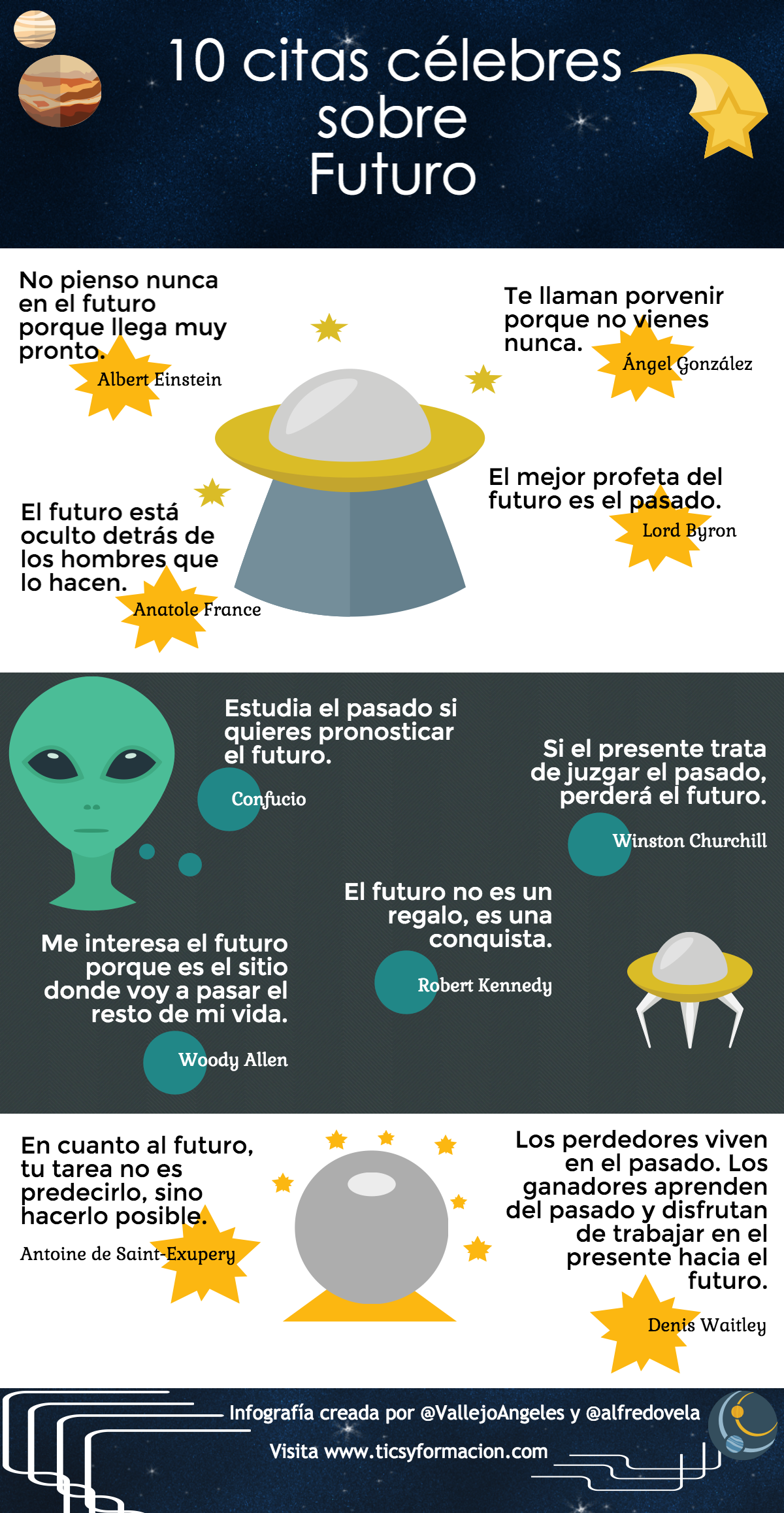 10 citas célebres sobre Futuro #infografia #infographic #citas #quotes -  TICs y Formación