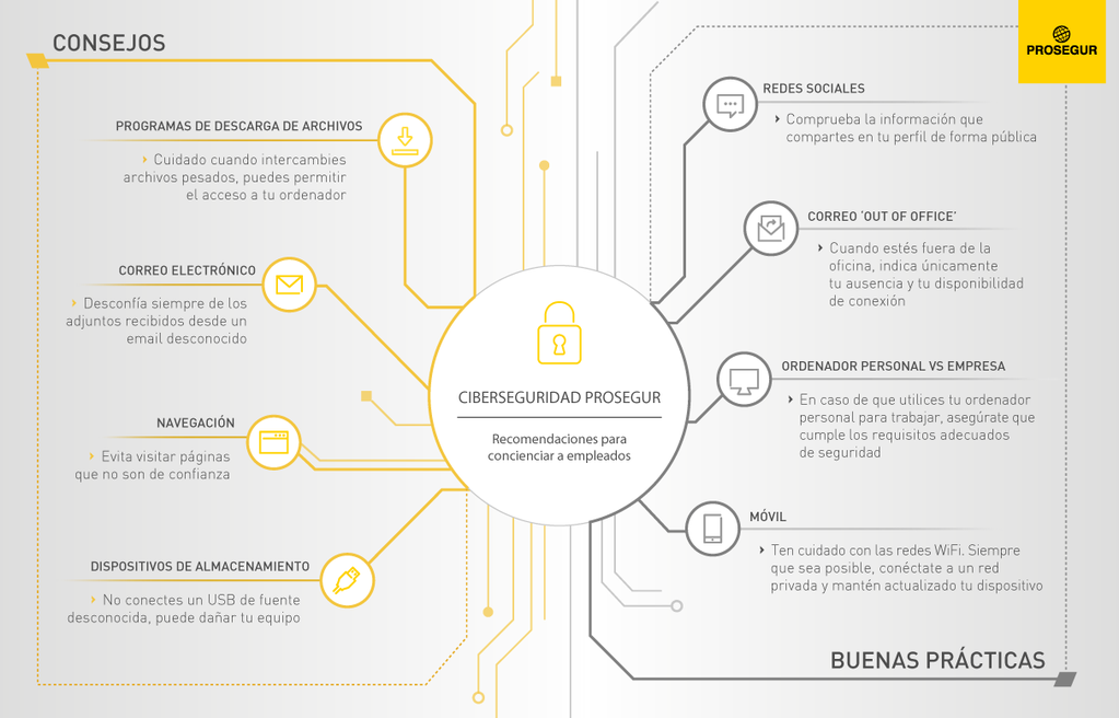 Consejos Sobre Ciberseguridad Infografia Infographic Tics Y Formación
