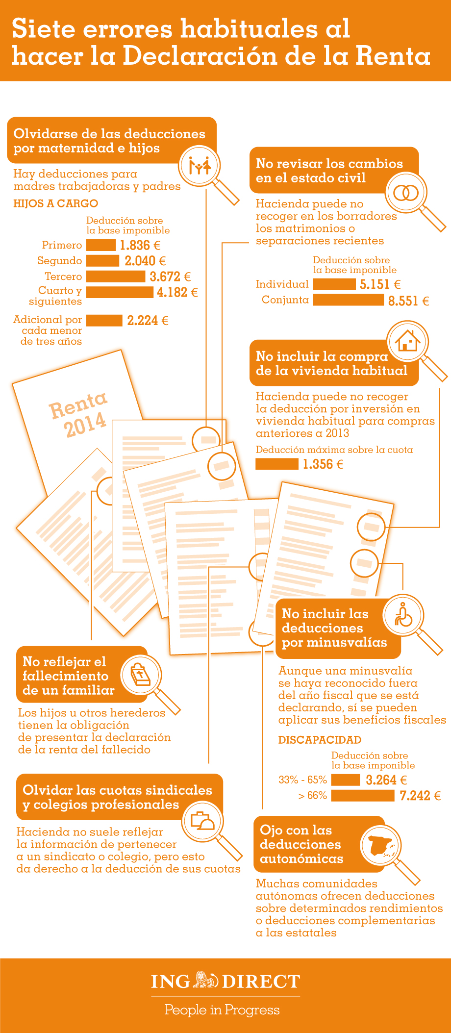 7 errores habituales en la declaración de la renta #infografia # ...