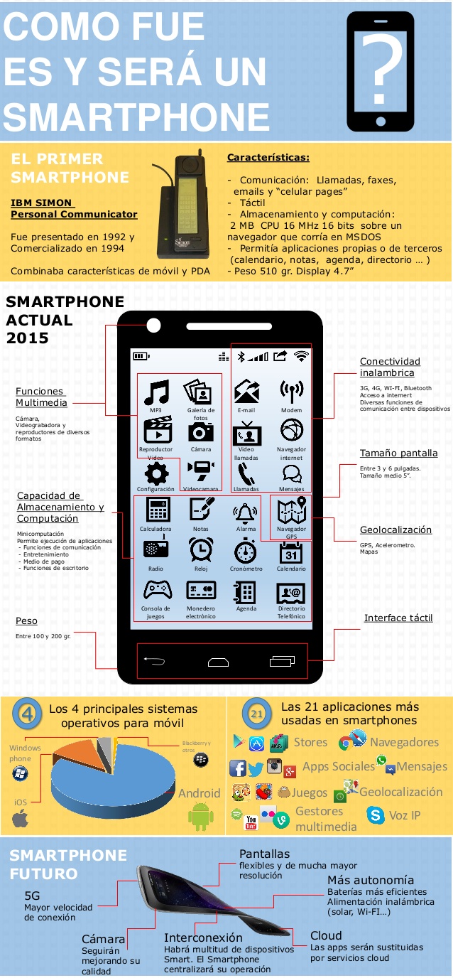 Características que tu próximo smartphone podría tener #Infografía