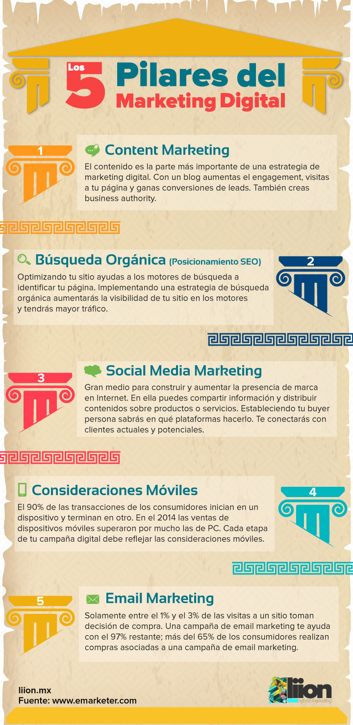 Pilar-Pilar Marketing Digital yang Kokoh: Panduan Menuju Kesuksesan Online