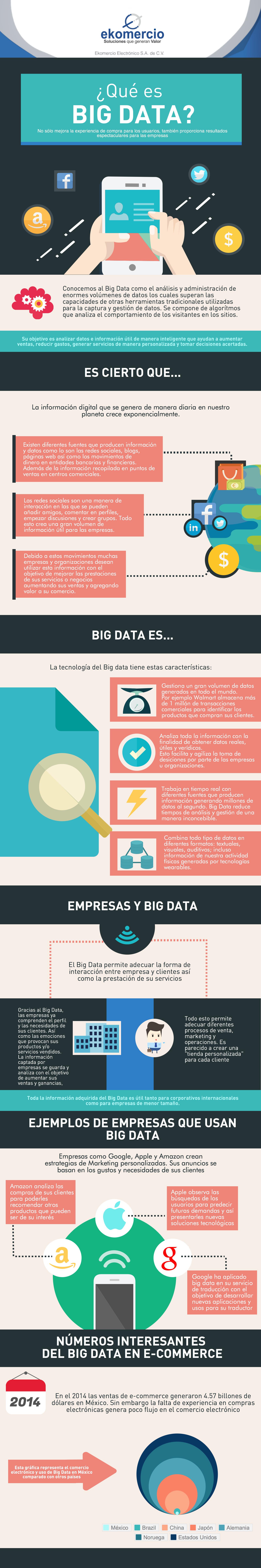 Infografía De Big Data