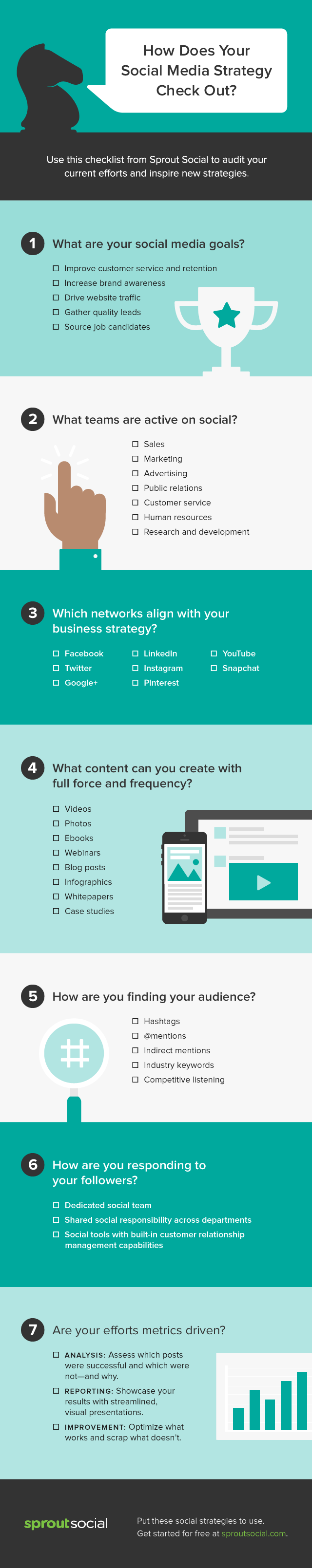 7 pasos para crear una estrategia de Social Media Marketing #infografia ...