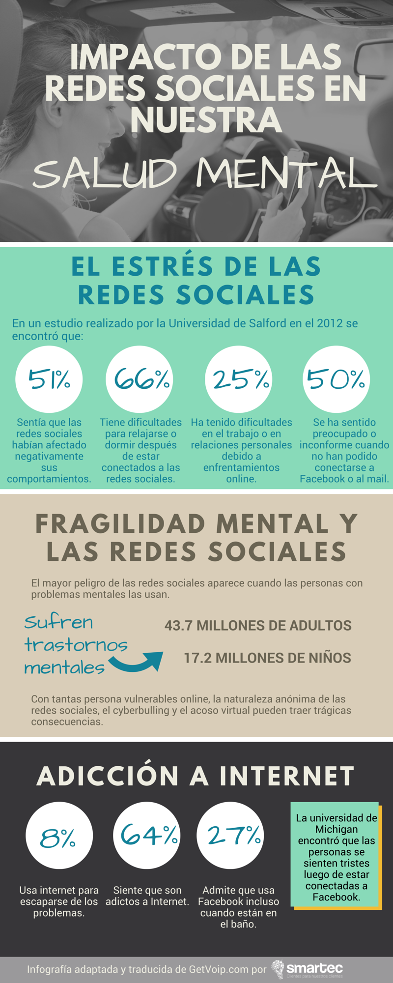 Impacto De Las Redes Sociales En Nuestra Salud Mental Infografia