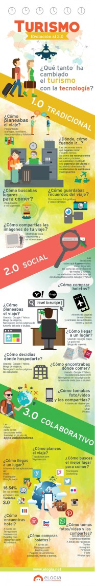 C mo Hemos Pasado Del Turismo 1 0 Al Turismo 3 0 infografia tourism C mo Hemos Pasado Del Turismo 1 0 Al Turismo 3 0 infografia tourism
