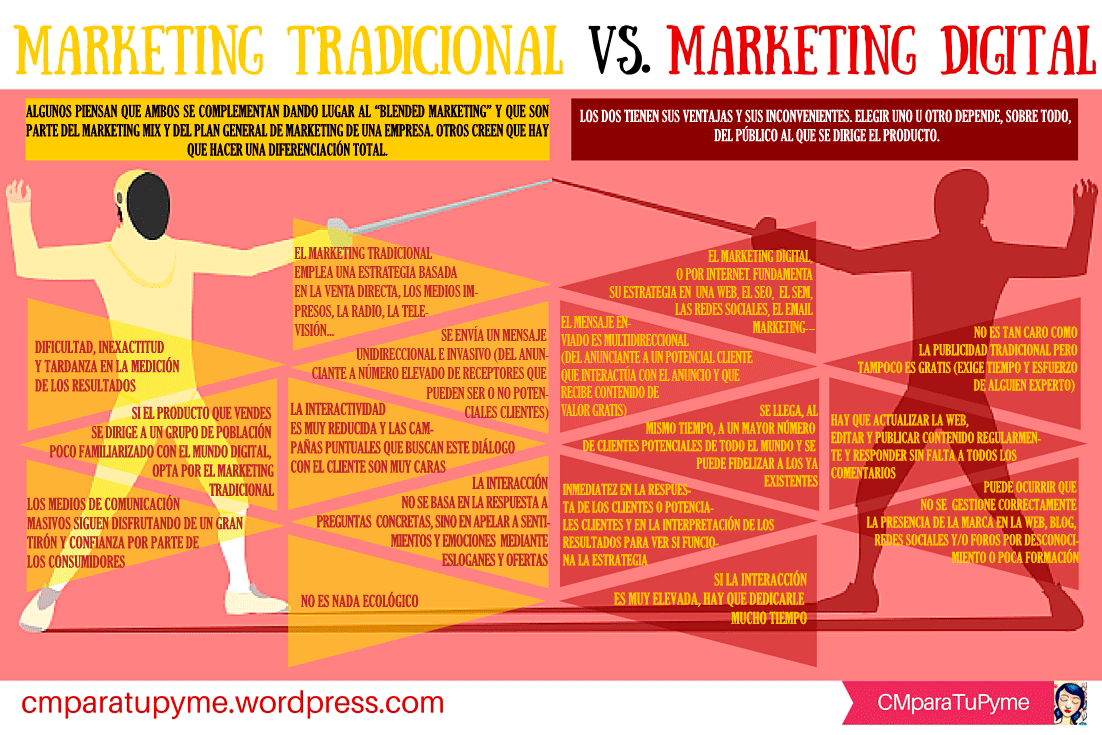 Marketing Tradicional Vs Marketing Digital Infografia Infographic