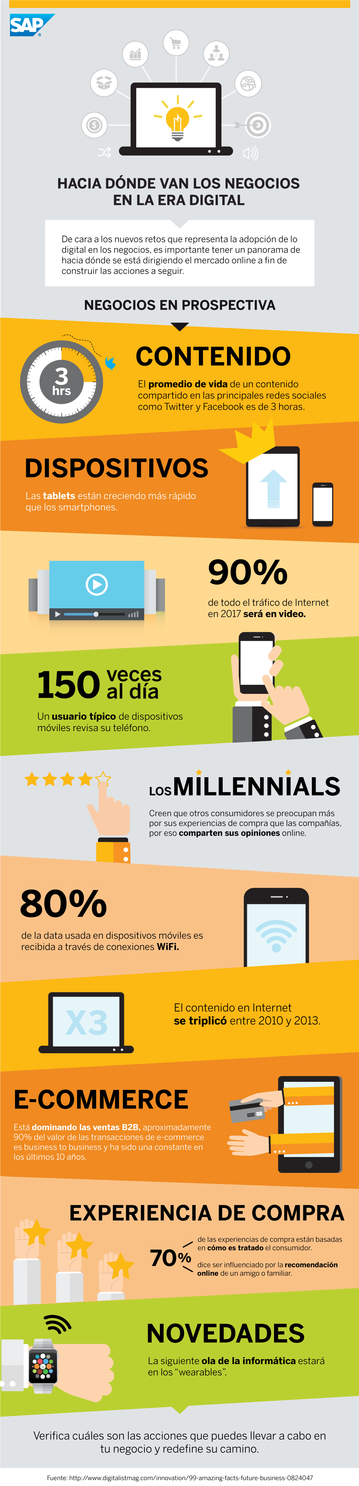 Hacia donde van los negocios en la Era Digital #infografia #infographic ...