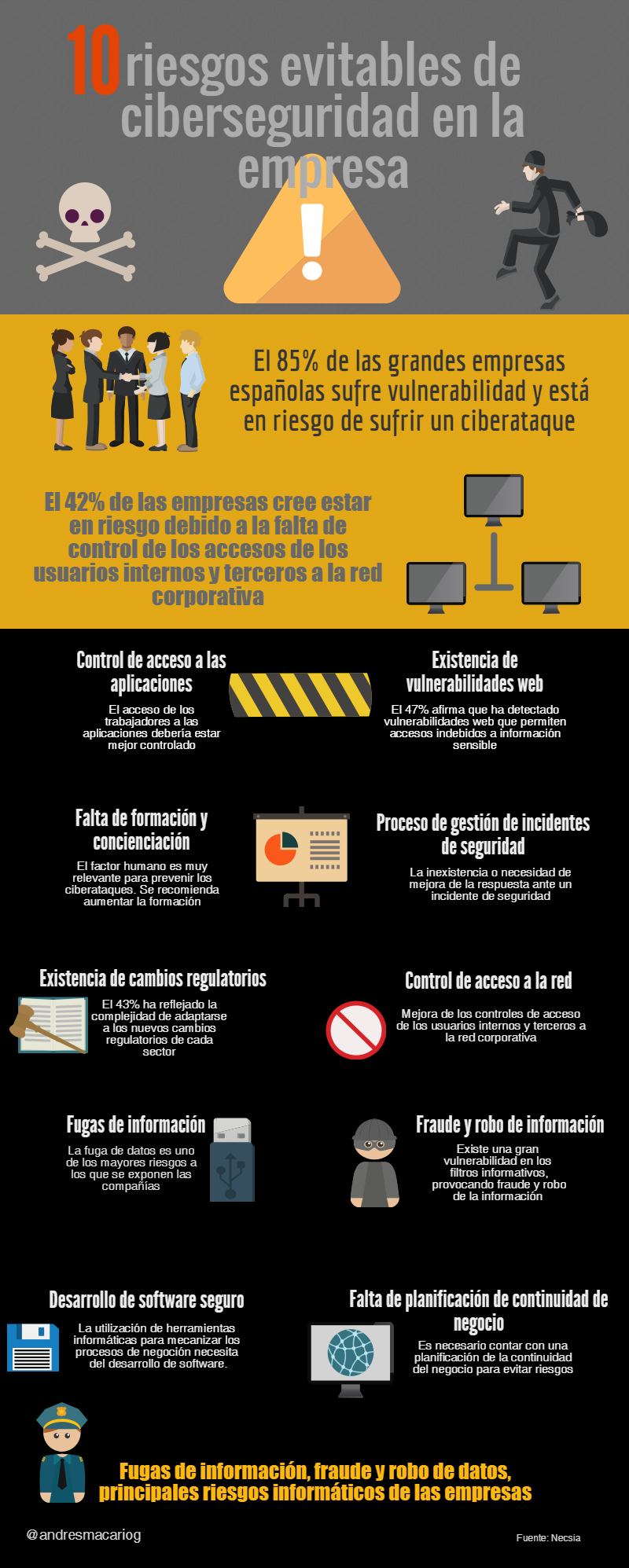 10 riesgos evitables de ciberseguridad en la empresa #infografia # ...