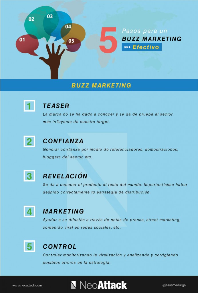 5 pasos para un Buzz Marketing efectivo infografia infographic