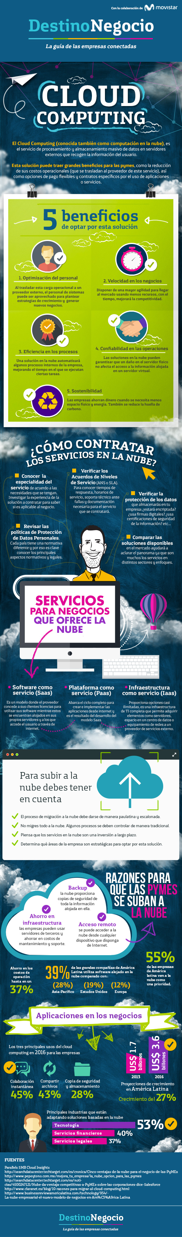 Cloud Computing y sus beneficios para las Pymes #infografia # ...