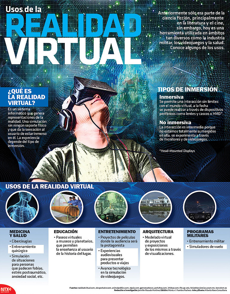 Infografía: realidad virtual