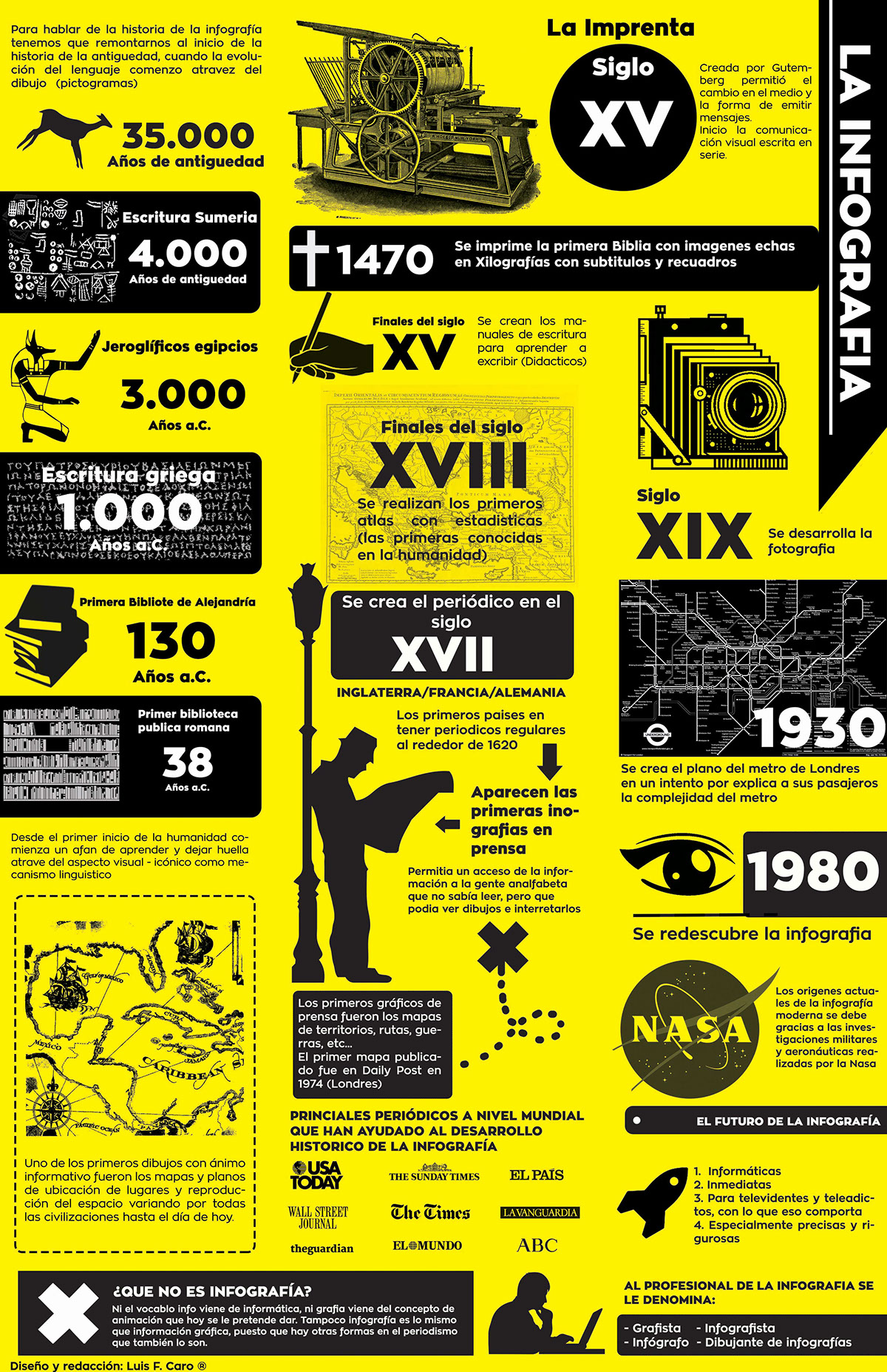 Historia De Internet Infografia Infographic Tics Y Formaci 243 N - Riset
