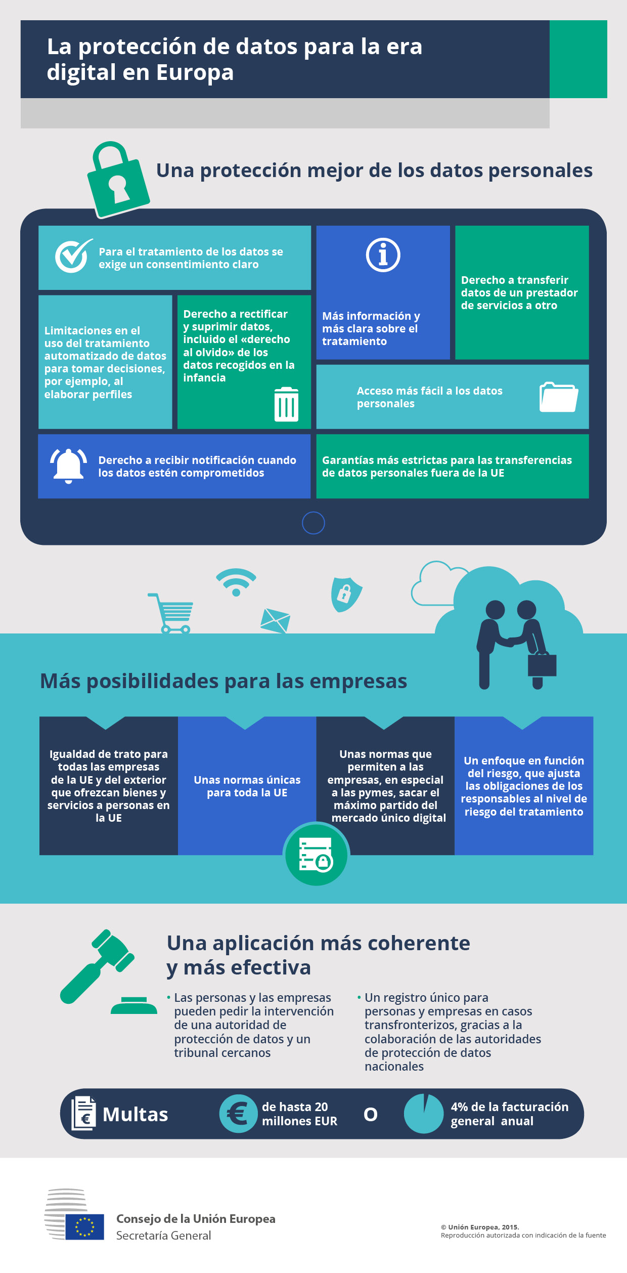 La protección de datos en la Unión Europea #infografia #inforgraphic ...
