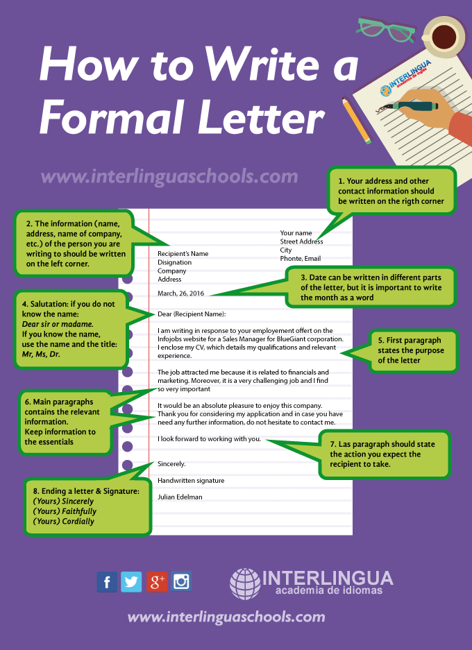 Aprende inglés: cómo escribir una carta formal #infografia 