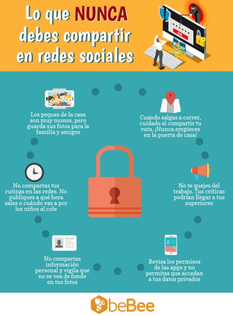 Lo Que Nunca Debes Compartir En Redes Sociales Infografia Infographic