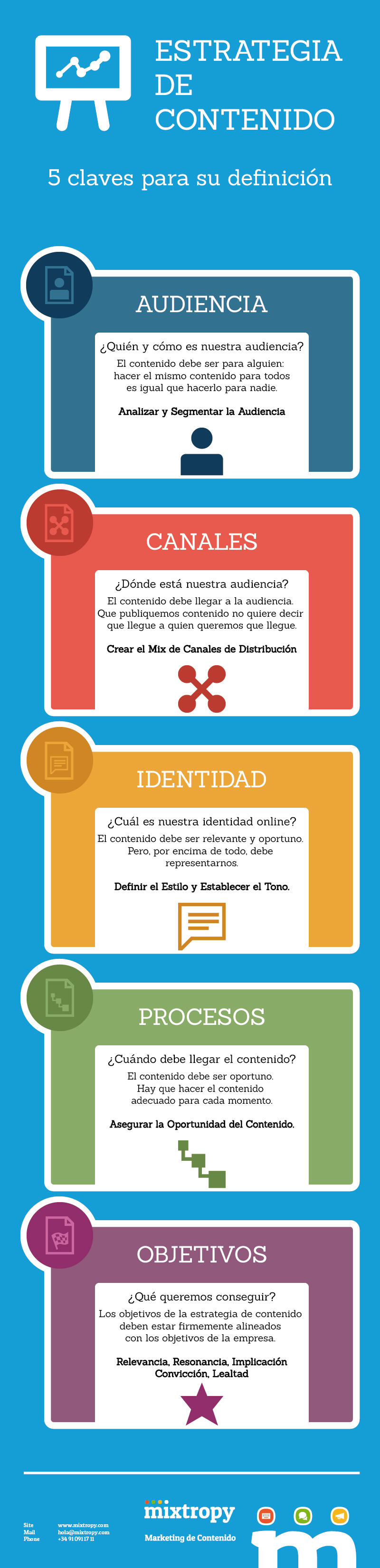 5 claves para tu Estrategia de Contenido #infografia #infographic # ...