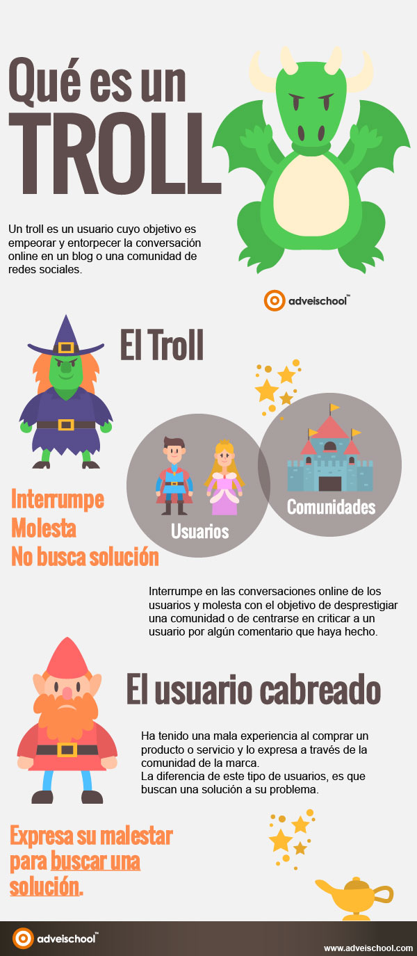 Qué es un Troll infografia infographic socialmedia TICs y Formación