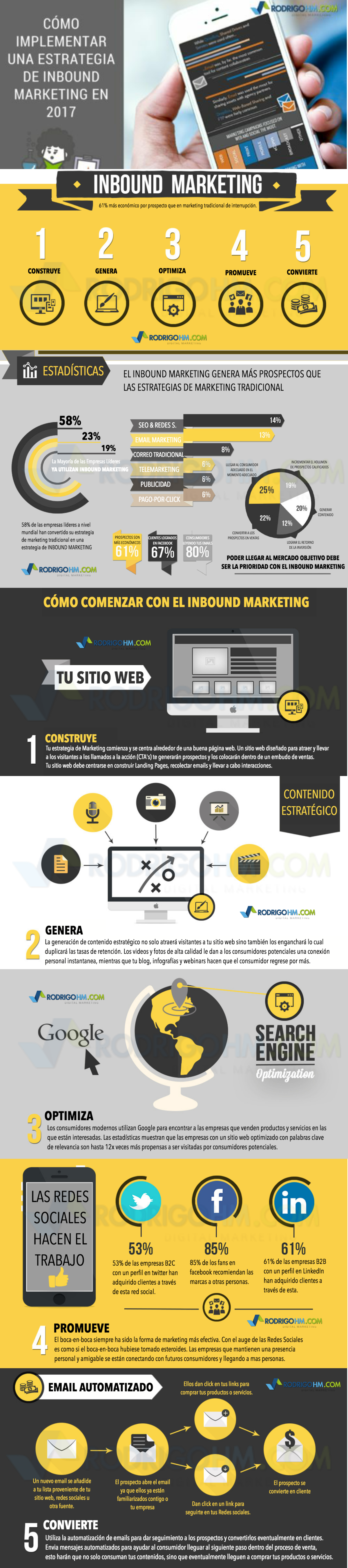 Cómo implementar una estrategia de Inbound Marketing #infografia # ...