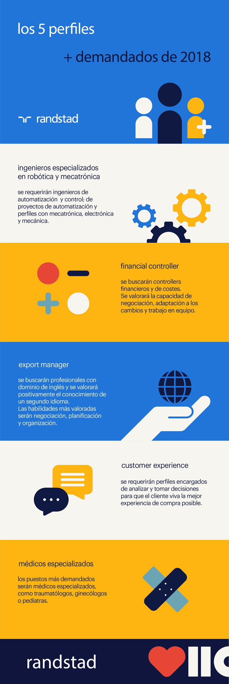 5 perfiles profesionales más demandados #infografia # 