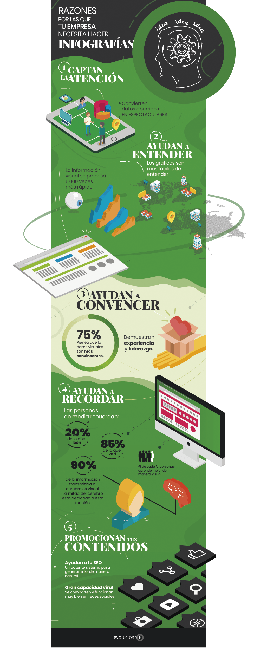 Razones por las que tu empresa necesita Infografías #infografia # ...