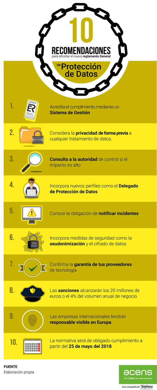 10 recomendaciones para afrontar el Reglamento General de Protección de ...