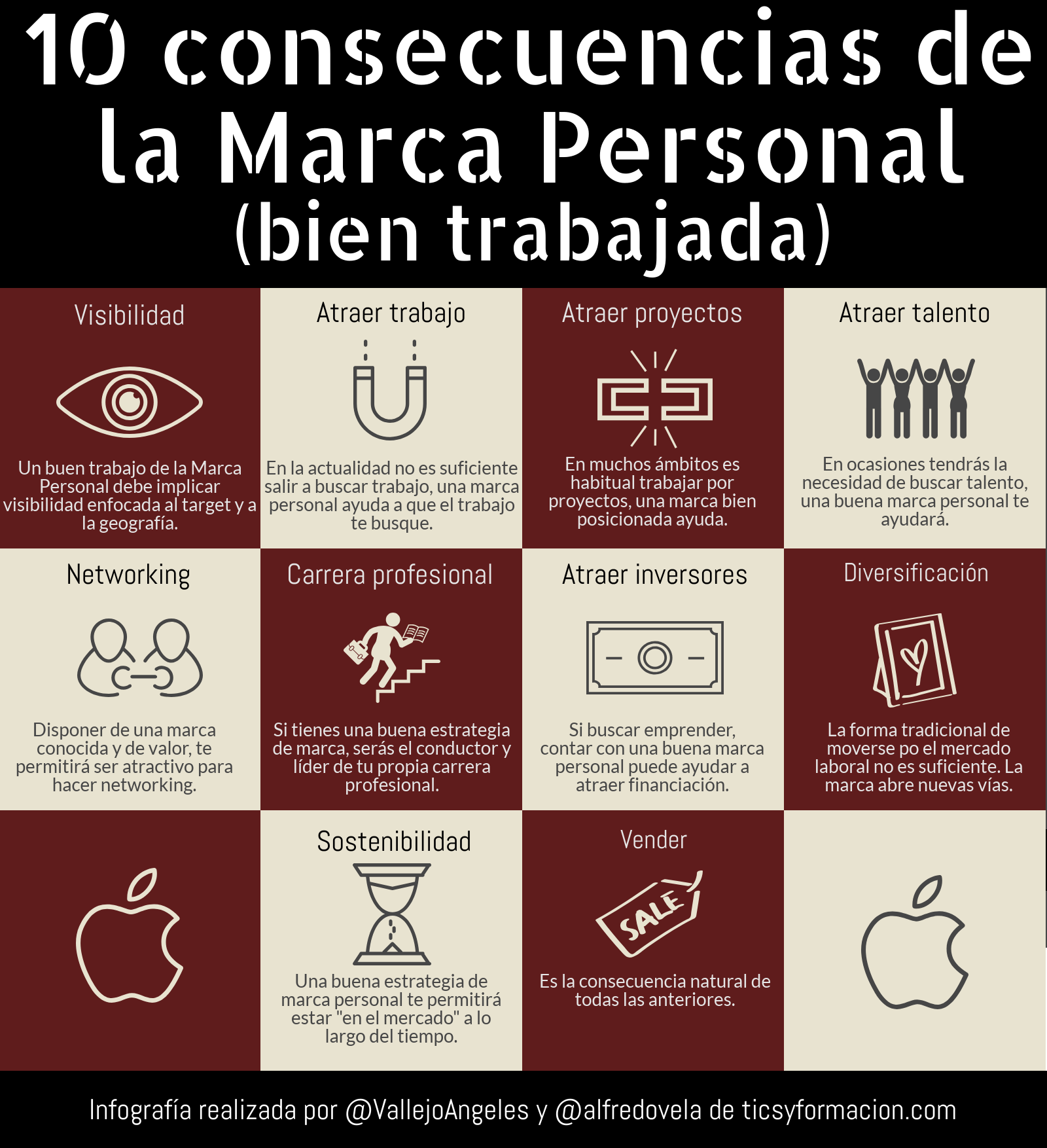 10 Consecuencias De La Marca Personal Bien Trabajada Infografia