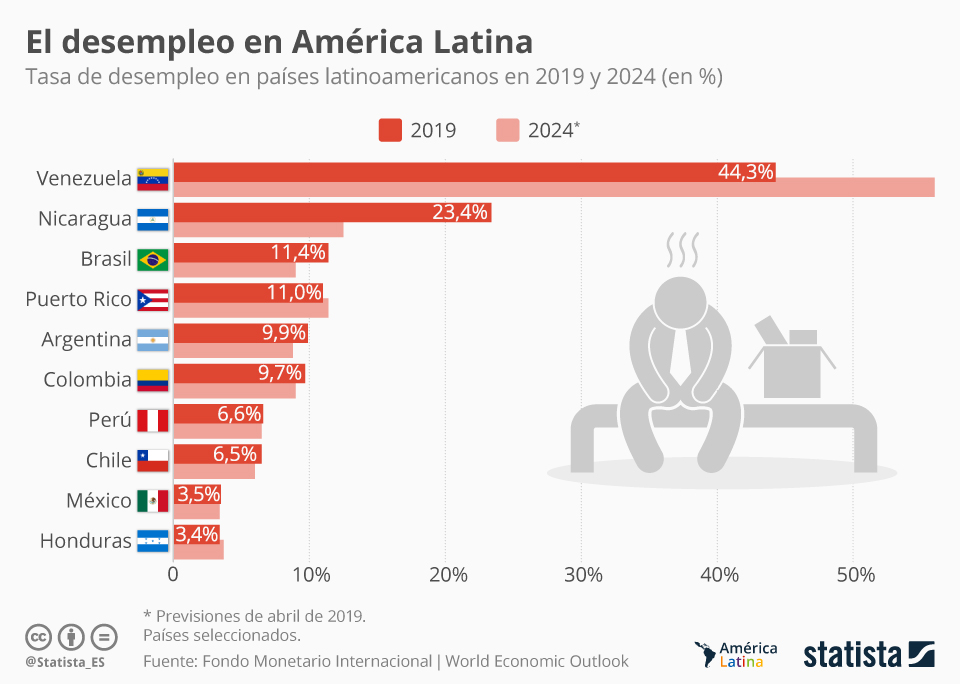 В каких странах сейчас 2024. Колумбия 2000 (2019). Desempleo. Alice 2024 how many Servers. CNBC 2024.