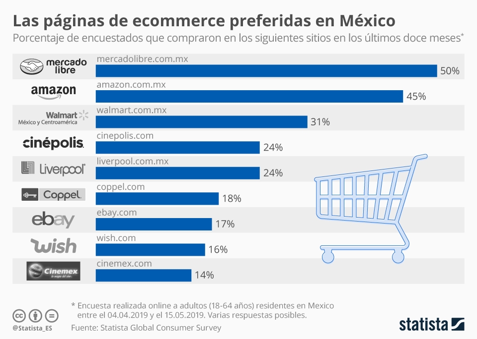 E ranking. Рейтинг e. Мексика в мире по ecommerce рейтинг. Djphjcyjqwq рейтинг e.