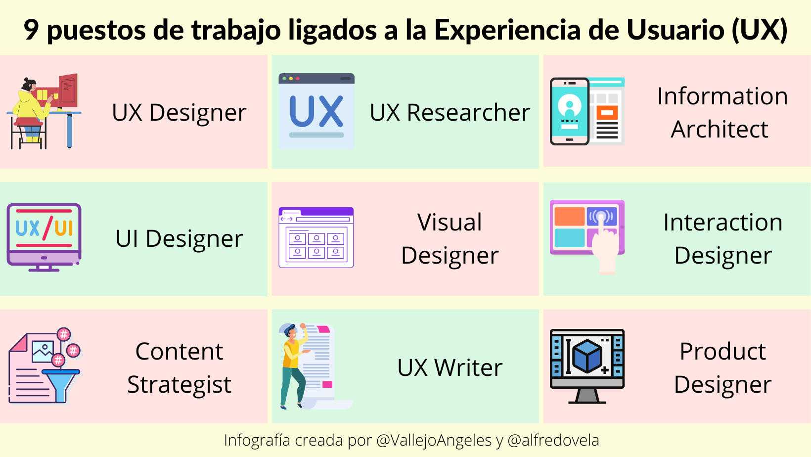 9 Puestos De Trabajo Ligados A La Experiencia De Usuario infografia 