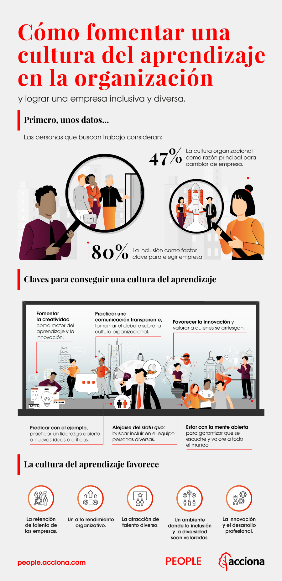 Cómo fomentar la cultura del aprendizaje en la organización #infografia ...