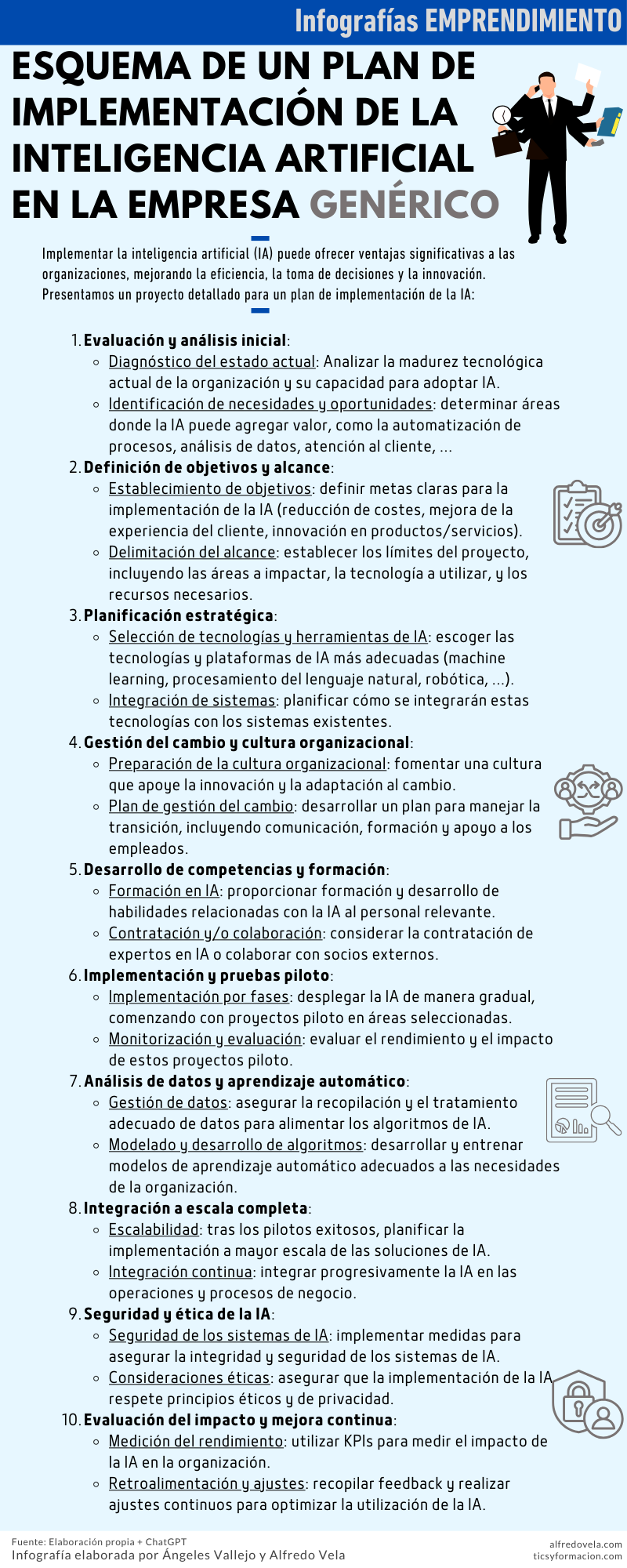 Plan de implantación de la Inteligencia Artificial en una organización ...
