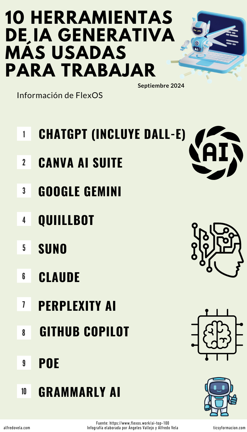 10 herramientas de IA generativa más utilizadas para trabajar ...