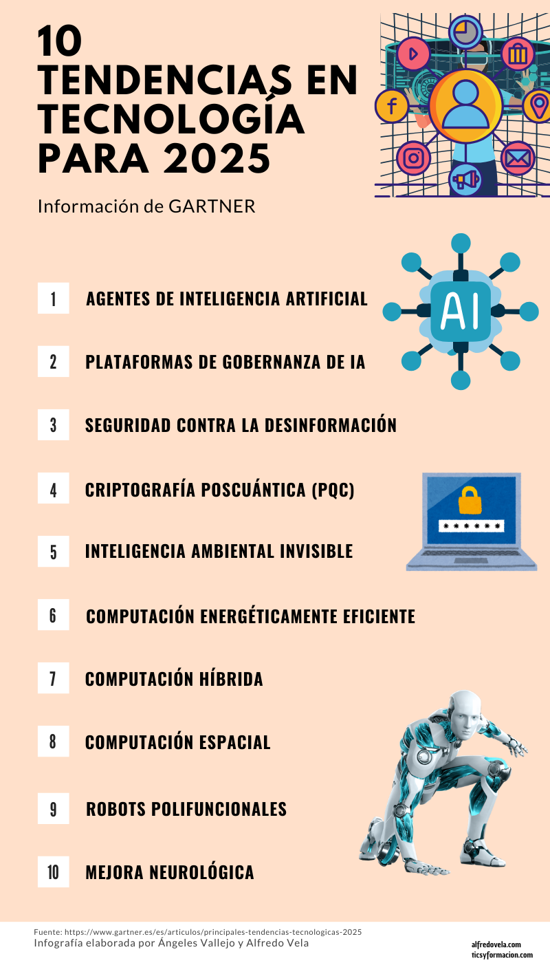 10 tendencias en tecnología para 2025 #infografia #ai #tech - TICs y ...