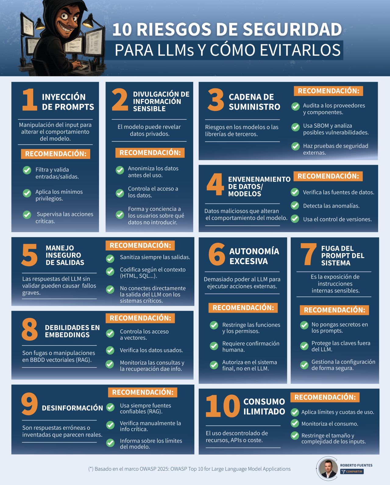 10 riesgos de seguridad para LLMs y cómo evitarlos #infografia #ia #ai ...
