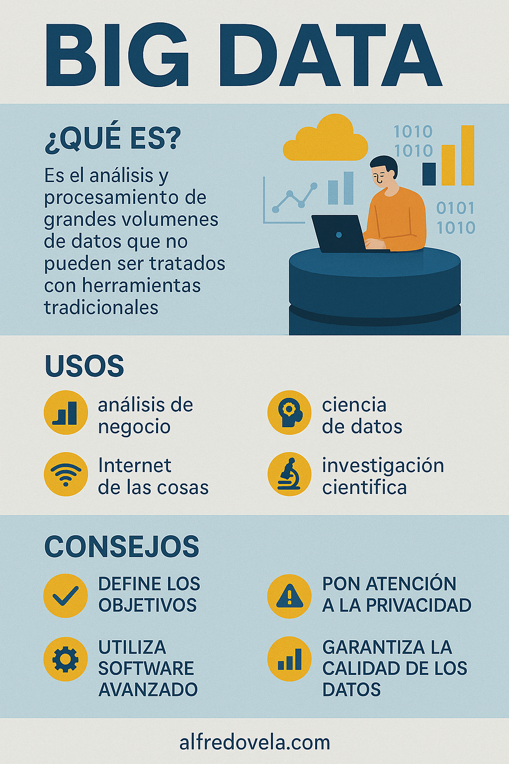 Big Data #infografia #infographic - TICs y Formación