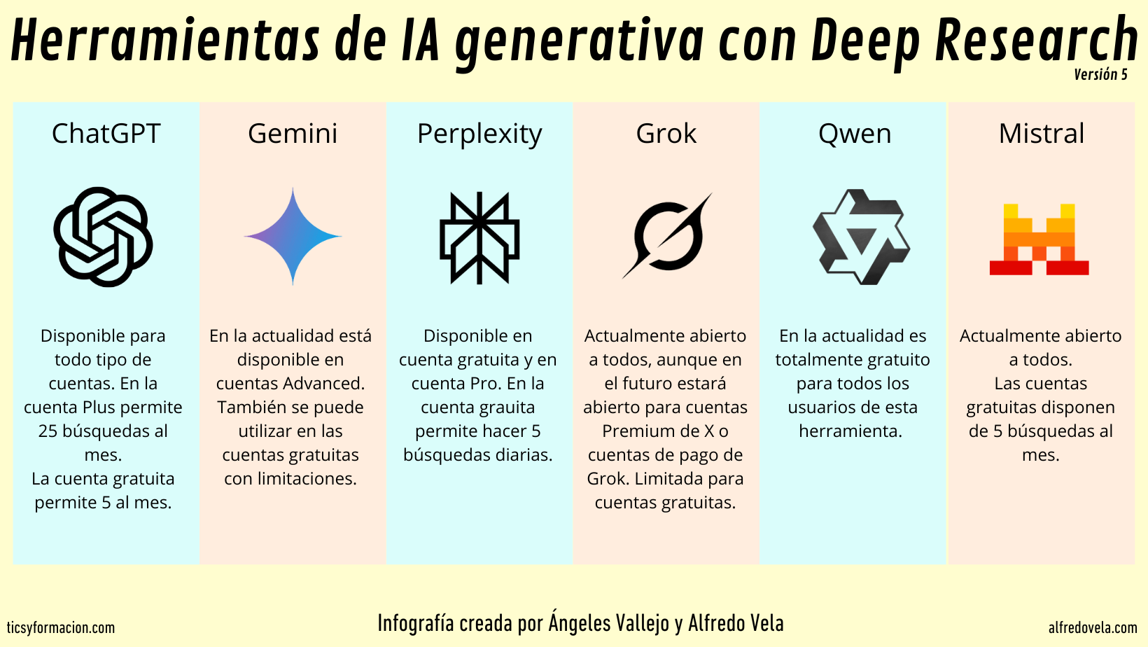 Herramientas de Inteligencia Artificial Generativa con Deep Research ...