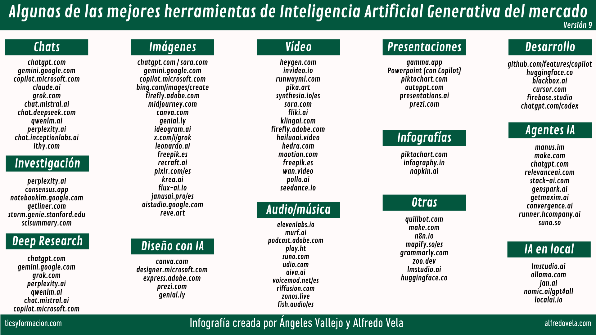 Algunas de las mejores herramientas de Inteligencia Artificial ...