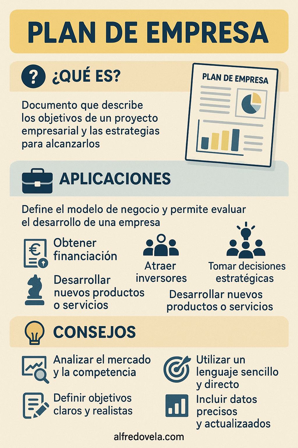 Tertulia Gerencial Fases De Una Empresa Infografia